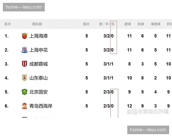 传统豪门集体沉沦，申花海港国安等队均未进入积分榜前八